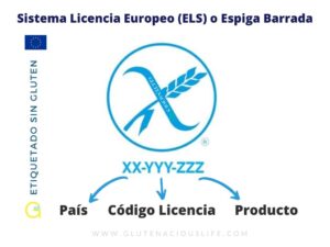 simbologia logo sin gluten